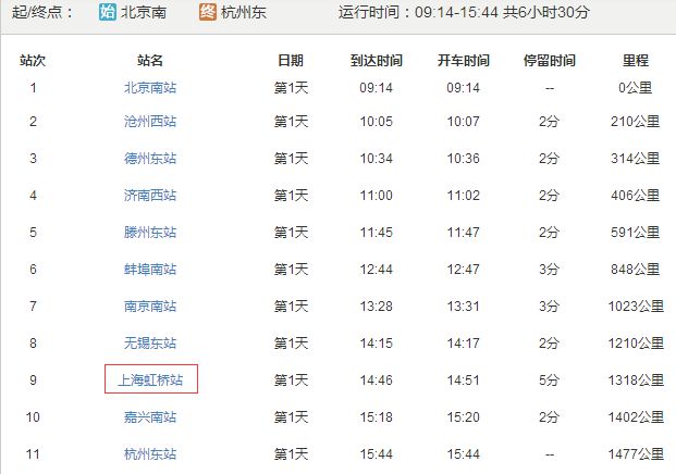 北京到杭州的高铁有经过上海站的没有