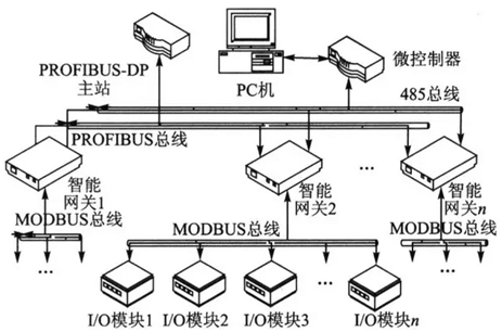 modbus通讯协议与R485通讯协议的区别？可以通用吗？