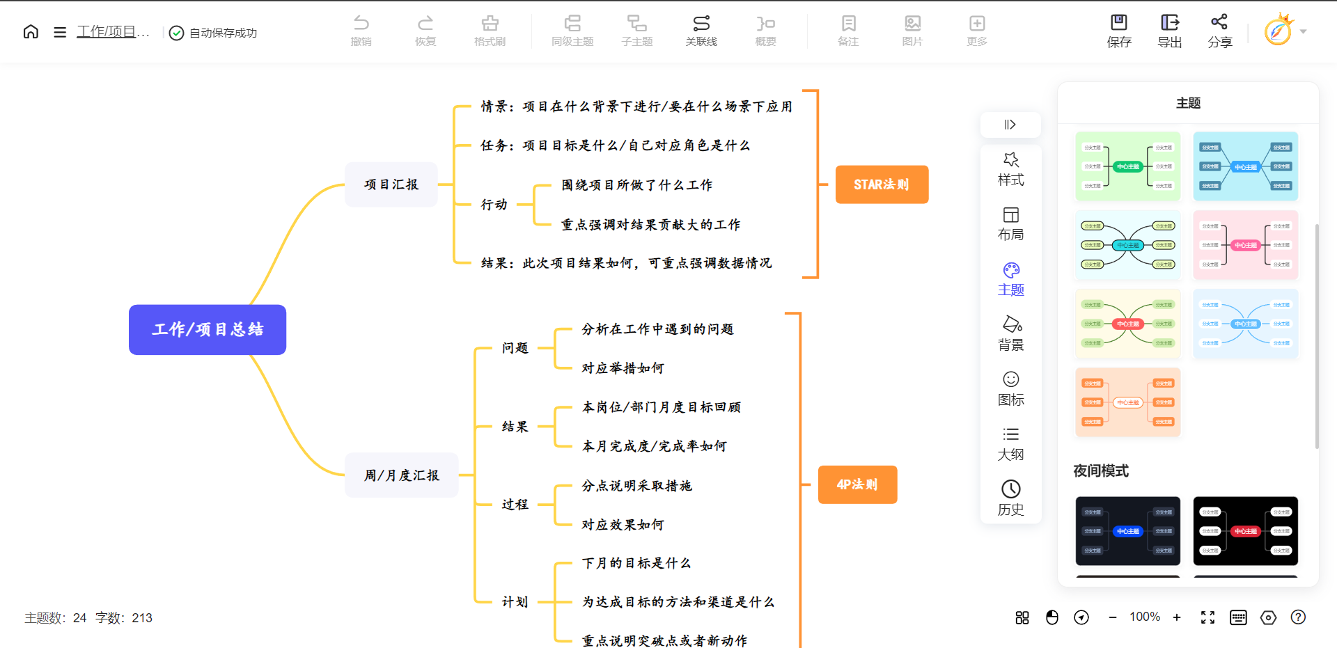 思维导图有什么作用和好处