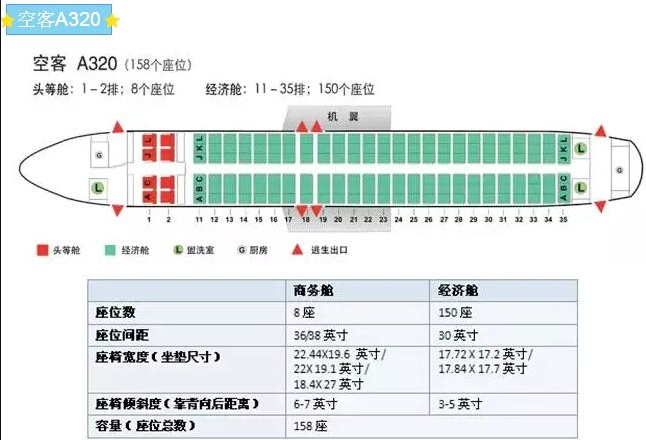 四川航空3u8942飞机坐位几是靠窗户?