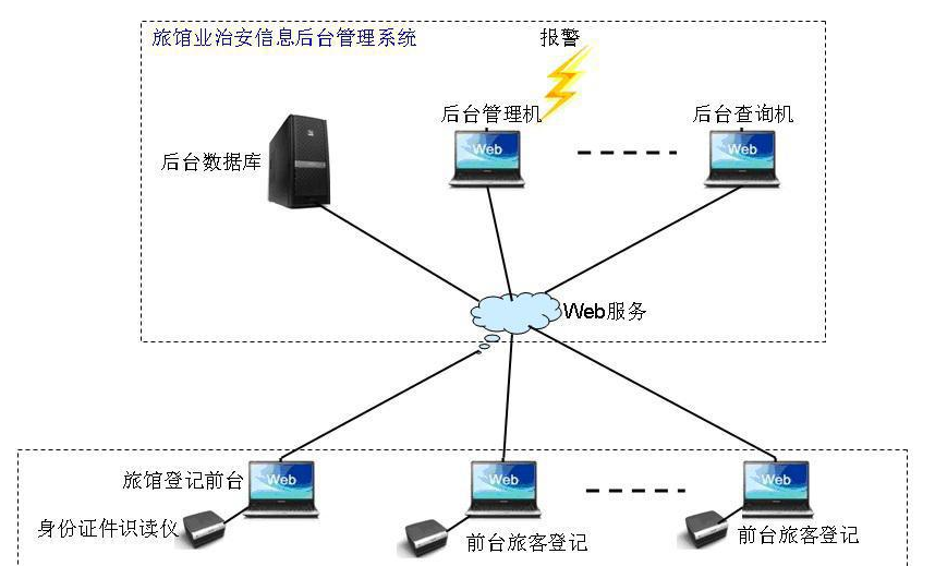 宾馆安全管理制度