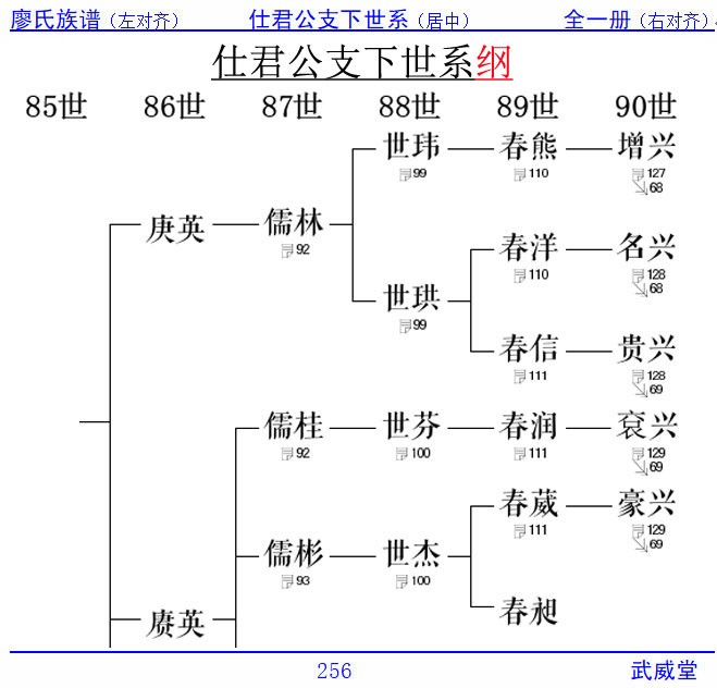 家谱用什么软件排版好