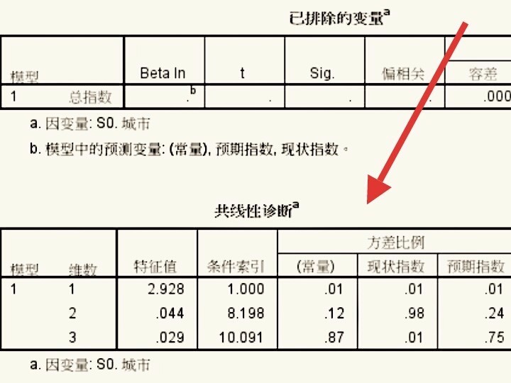 利用SPSS，相关系数矩阵怎么算