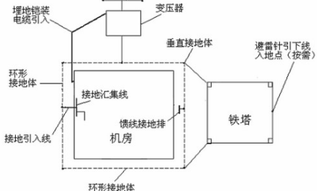 防雷接地系统的原理图