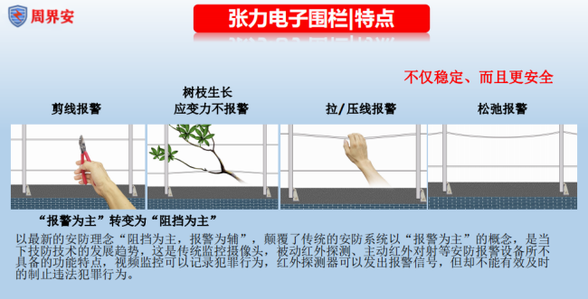 什么是张力电子围栏？