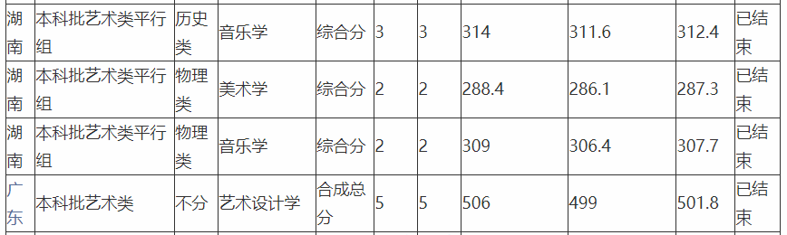 成都师范学院2021录取分数线