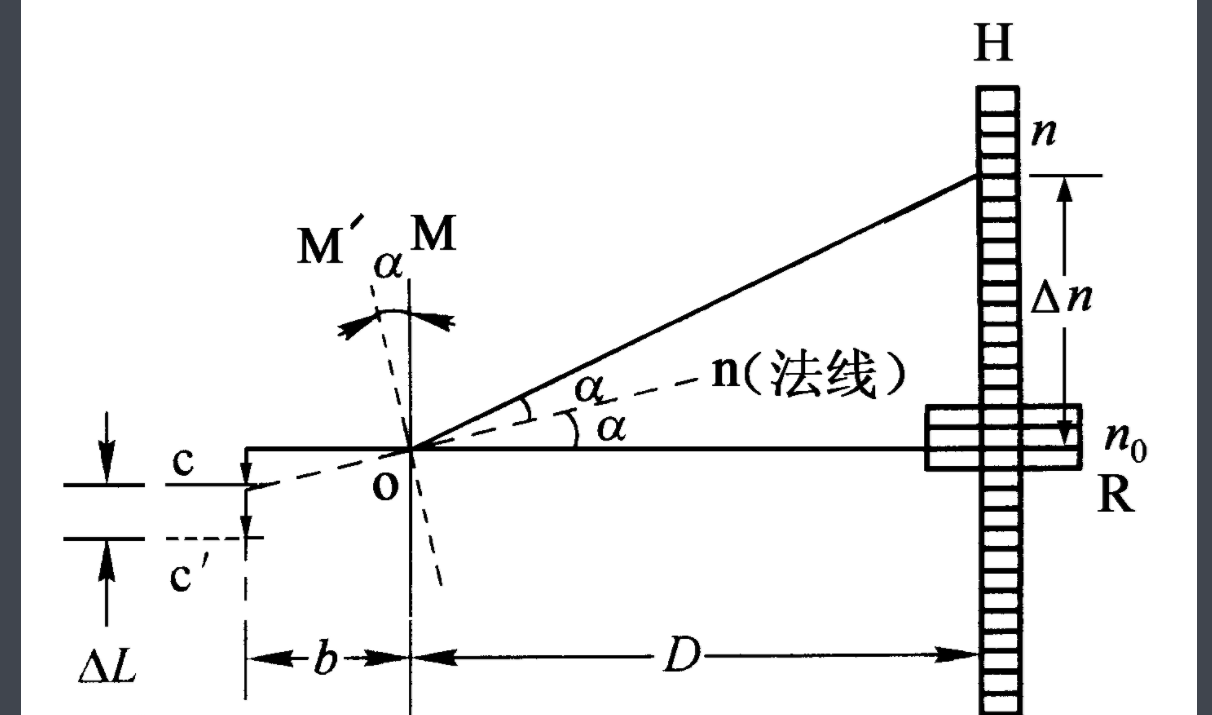 金属丝的杨氏模量大小是多少？