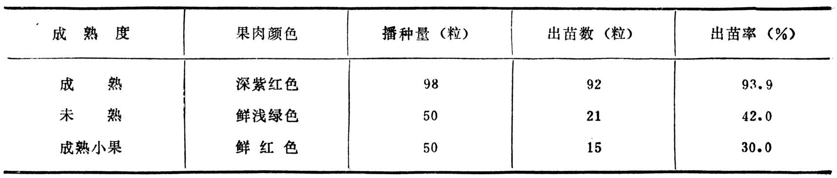 丁香有哪些特征？