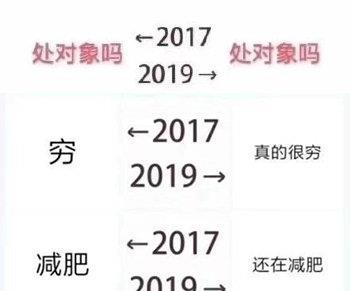 从2017年到2019年，我们究竟成长了多少？