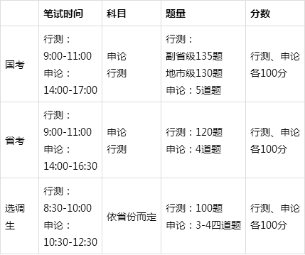 国家公务员考试报名时间