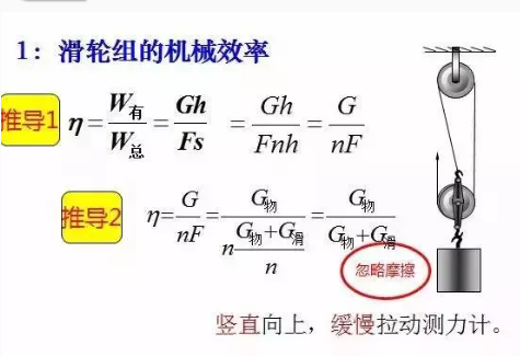 物理学中的“机械效率”用什么字母表示？怎么读？