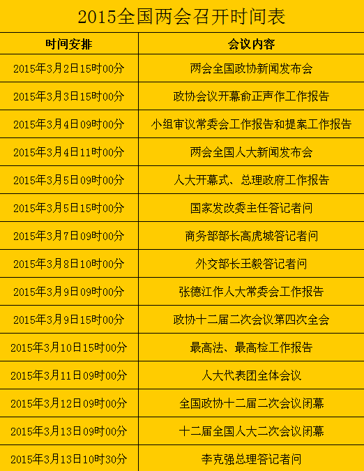 2015 年全国两会何时召开时间表