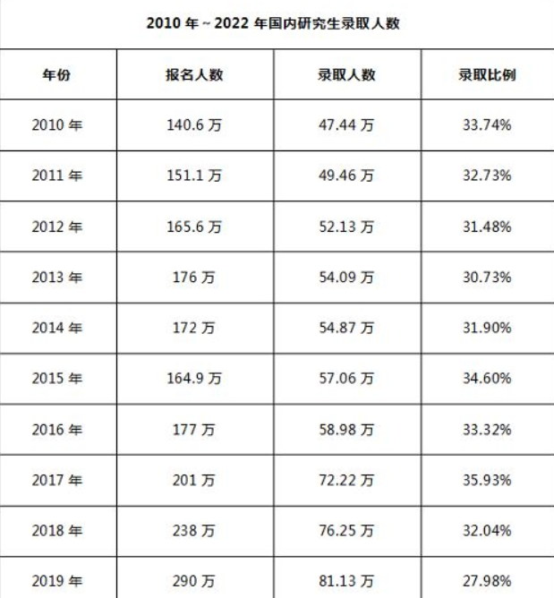 2022年考研人数是多少？