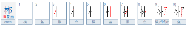 郴州的郴怎么发音？