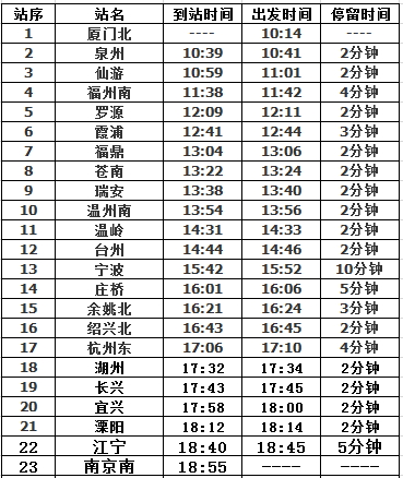 动车d3214经过哪些地方