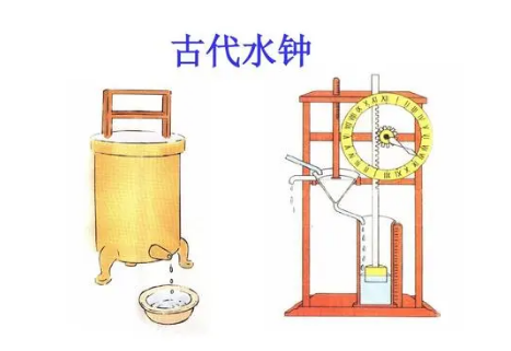 请你说说受水型水钟和泄水型水钟有什么区别?