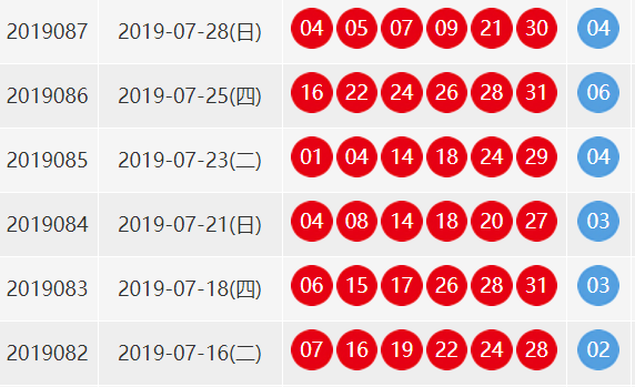 2019年双色球87期中奖号码是多少？