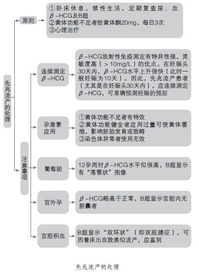 先兆流产如何治疗？