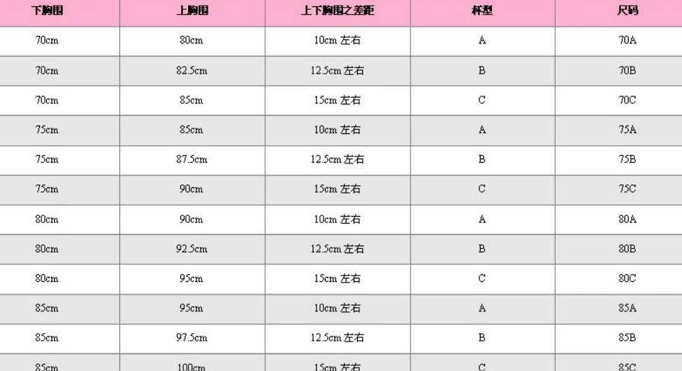 34b胸围是多少厘米的?