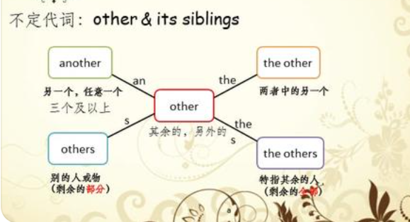 others和the others有什么区别?