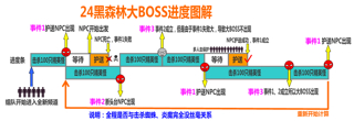 剑灵被侵蚀的黑枪族部落boss怎么出