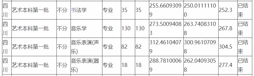 成都师范学院2021录取分数线