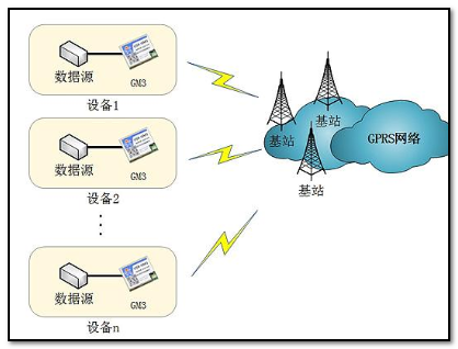 手机上GPRS是什么意思?