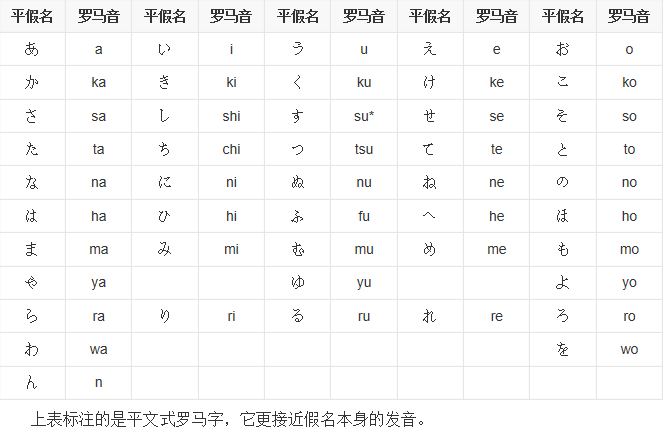 罗马音的读法