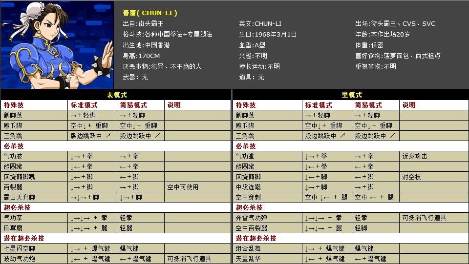 拳皇wing1.9出招表