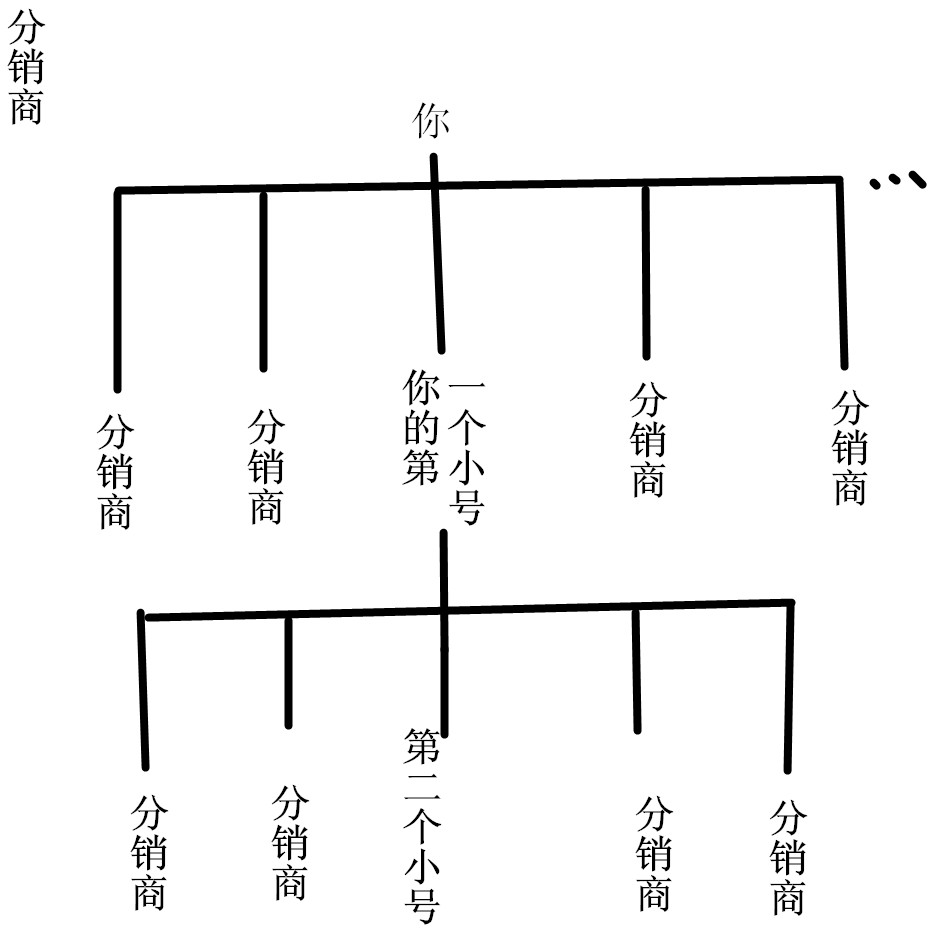 微店网是真是假？