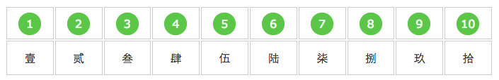 大写数字0到十怎么写？