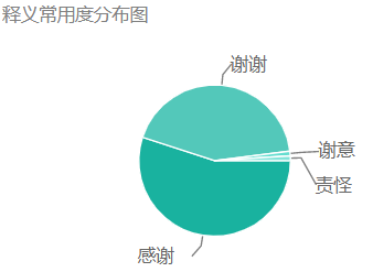 中文“谢谢”一词英文怎么写？