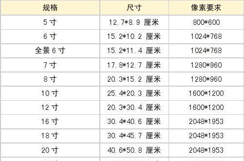 32乘22毫米照片是几寸的