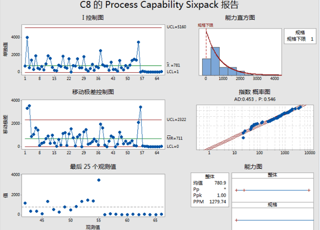 什么是CPK、PPK，两者有什么区别？