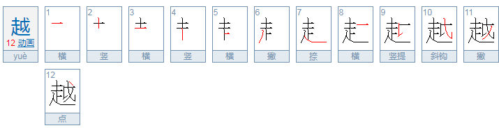 越来越发的拼音怎么写