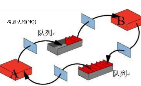 什么是MQ?