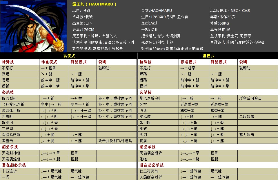 拳皇wing1.9出招表