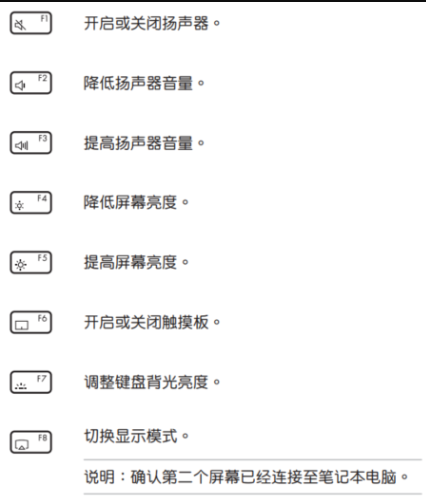 笔记本电脑键盘有哪些功能？