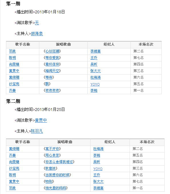 《我是歌手》每一期的排名。