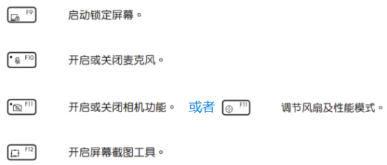 笔记本电脑键盘有哪些功能？