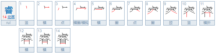 睿怎么读？