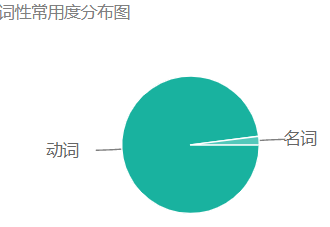 中文“谢谢”一词英文怎么写？