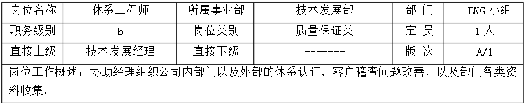 体系工程师的日常工作是什么？