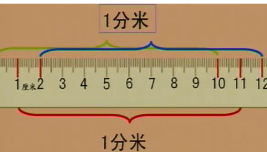 1分米等于多少厘米