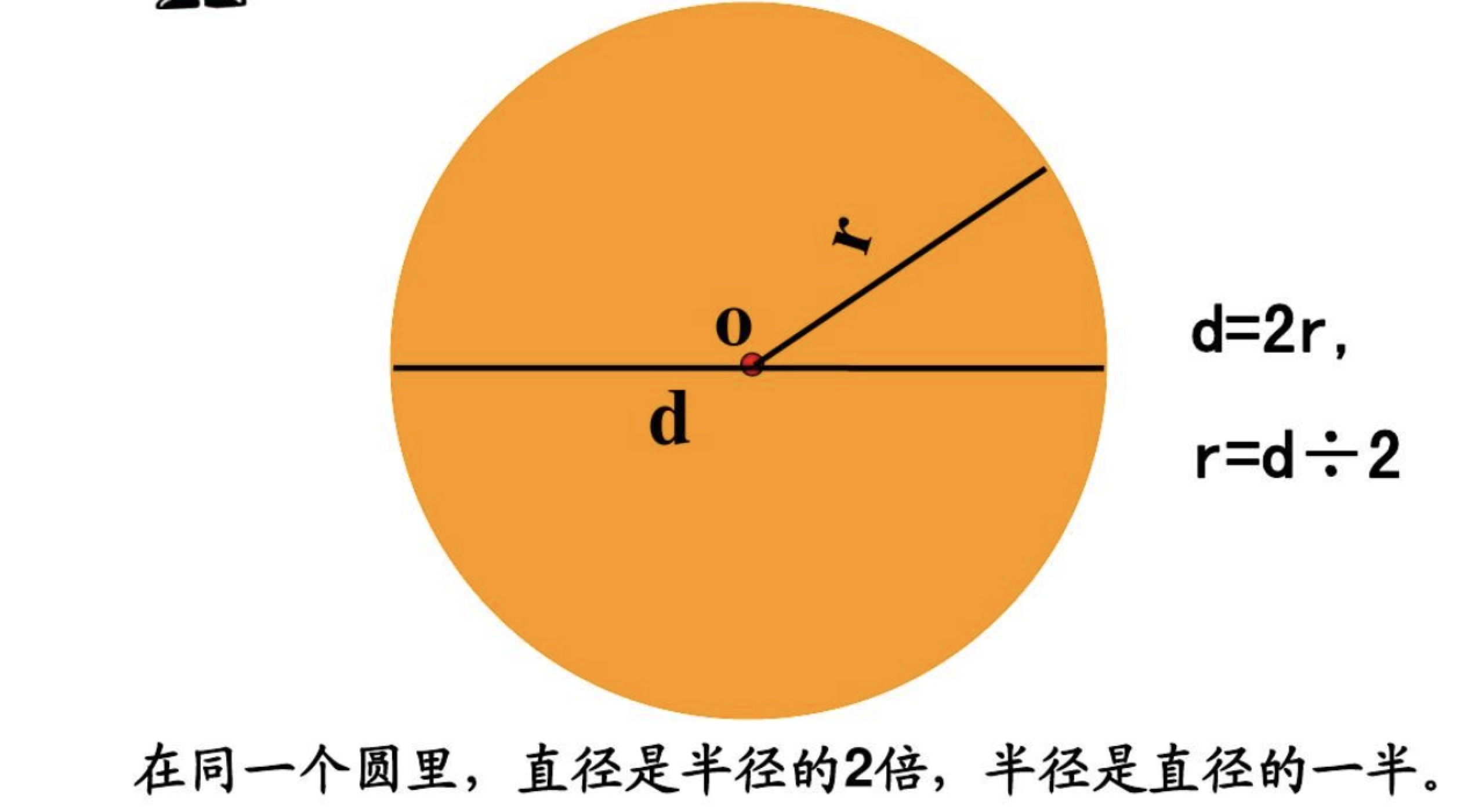 请问圆的周长公式是什么？