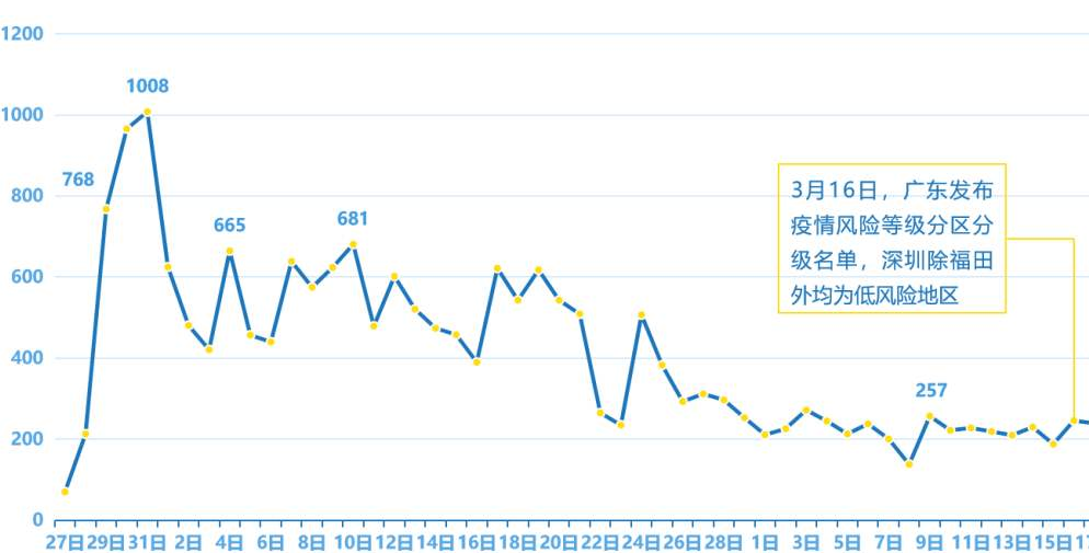 深圳企业复工时间大概是什么时候？