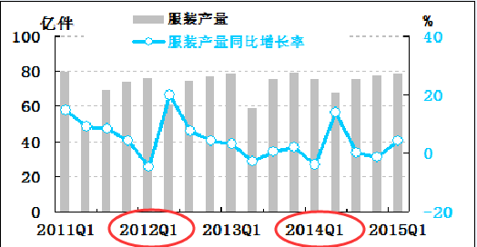 同比与环比的区别