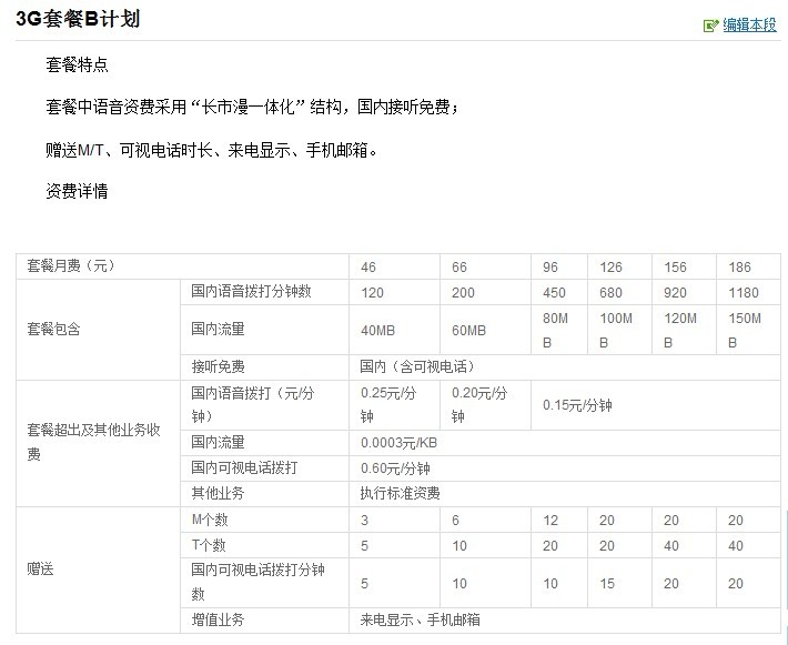 中国联通3G套餐表？