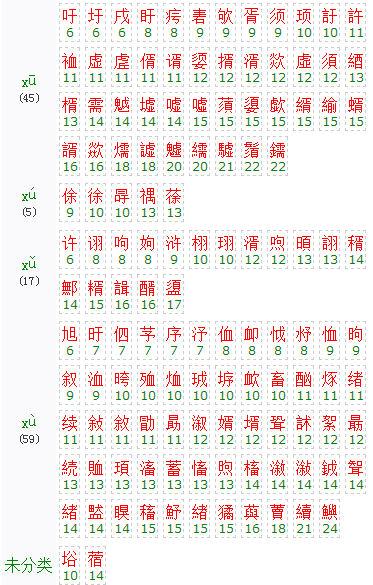 xu这个拼音怎么读的