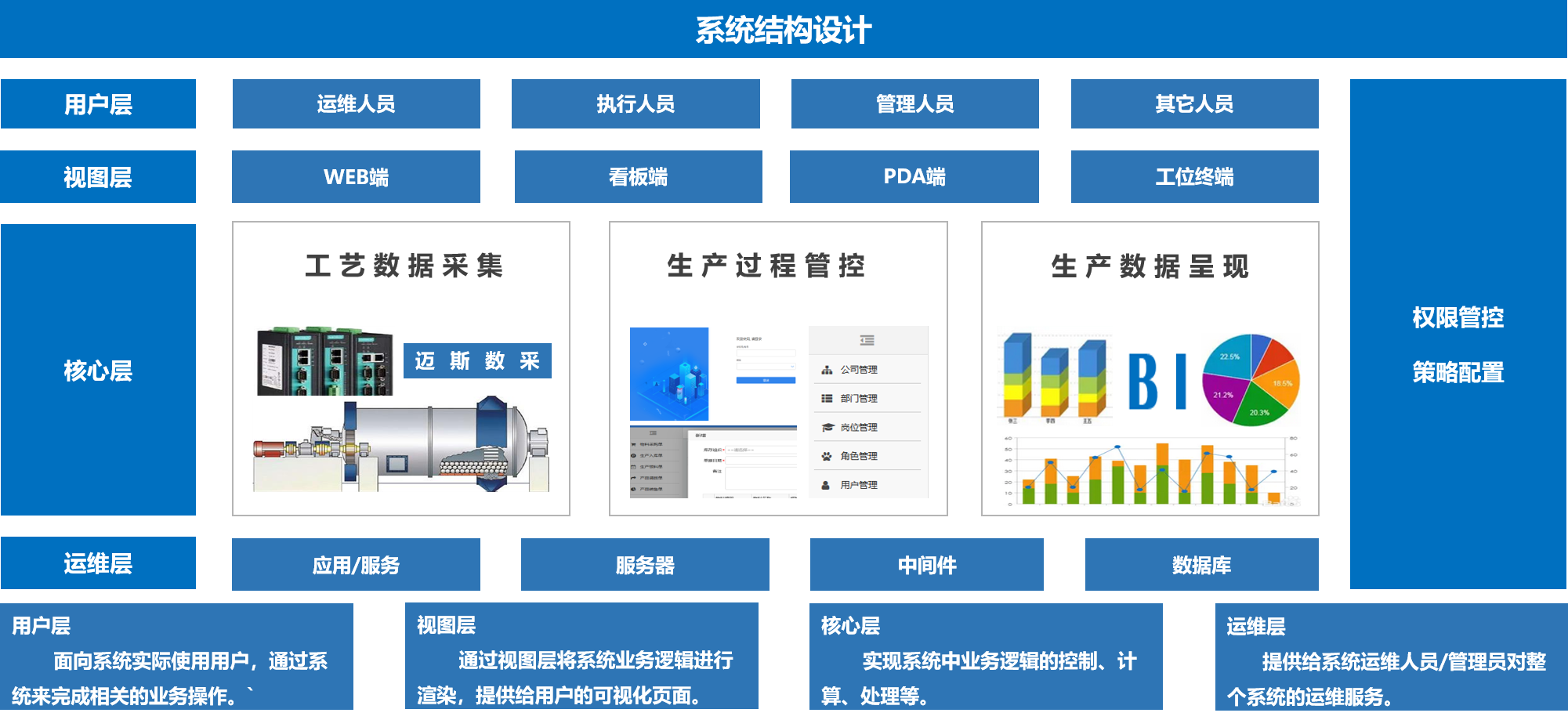 mes系统是什么